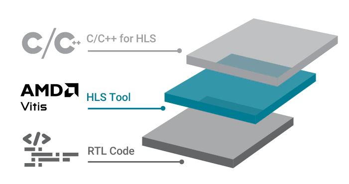 FIR Filter Implementation on FPGA Using Vitis HLS: Step-by-Step DSP IP Core Design