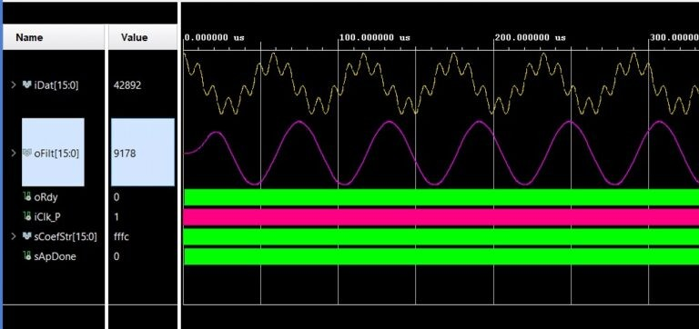 XSim simulation showing FIR filter input and output signals