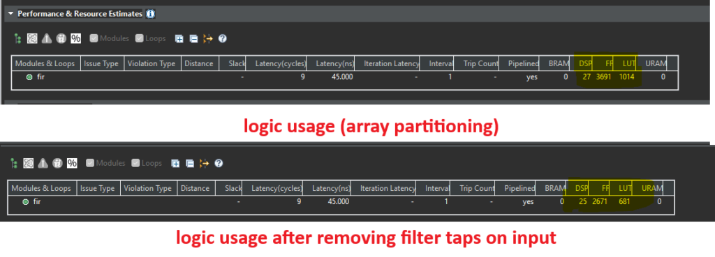 FIR low-pass filter FPGA IP core design using Vitis HLS and DSP optimization