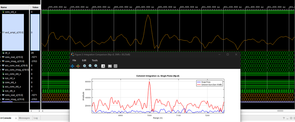 compatibility of VHDL simulation results with the Octave script result