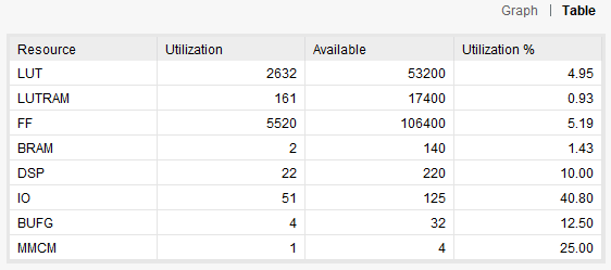 Final resource usage of Correlation 